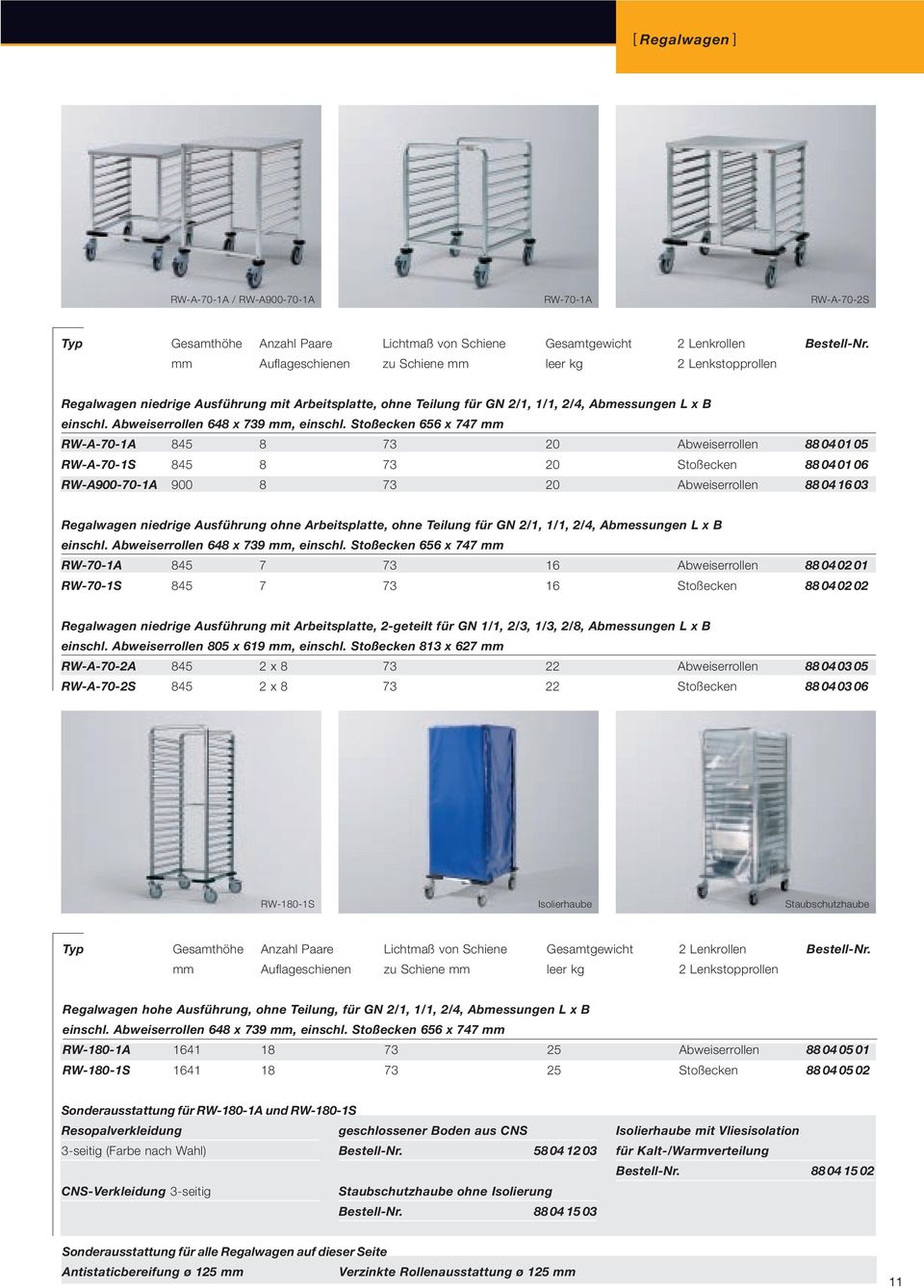 Abweiserrollen 648 x 739 mm, einschl.