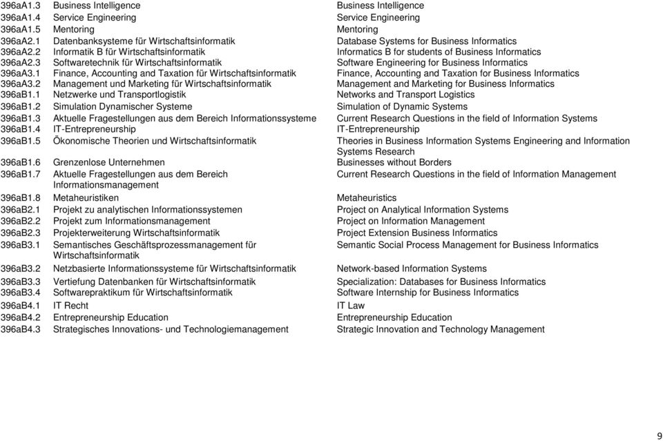 3 Softwaretechnik für Wirtschaftsinformatik Software Engineering for Business Informatics 396aA3.