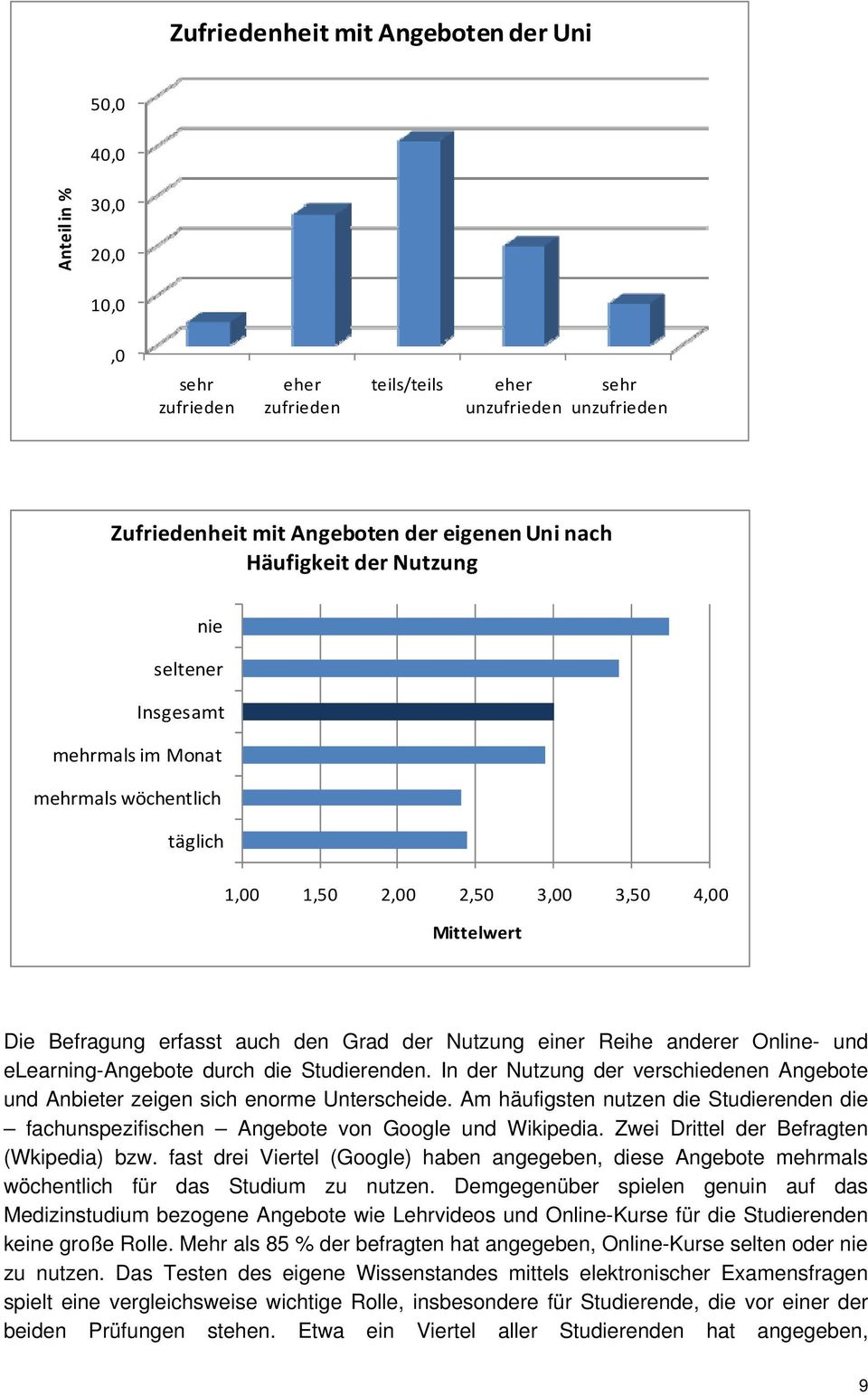 elearning-angebote durch die Studierenden. In der Nutzung der verschiedenen Angebote und Anbieter zeigen sich enorme Unterscheide.