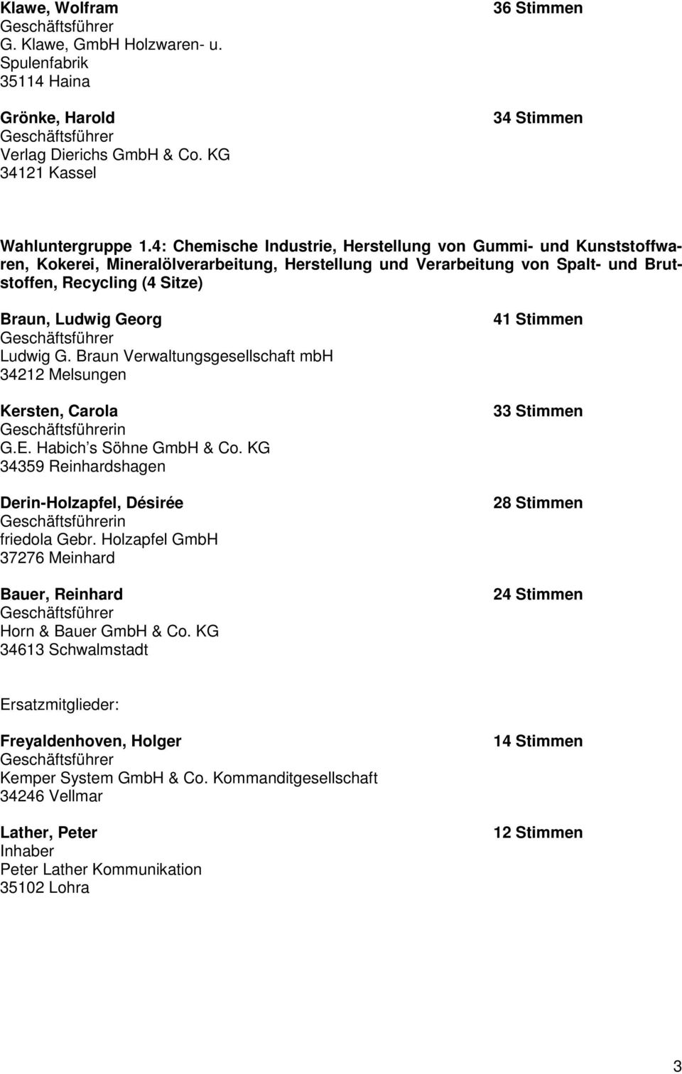Ludwig G. Braun Verwaltungsgesellschaft mbh 34212 Melsungen Kersten, Carola in G.E. Habich s Söhne GmbH & Co. KG 34359 Reinhardshagen Derin-Holzapfel, Désirée in friedola Gebr.