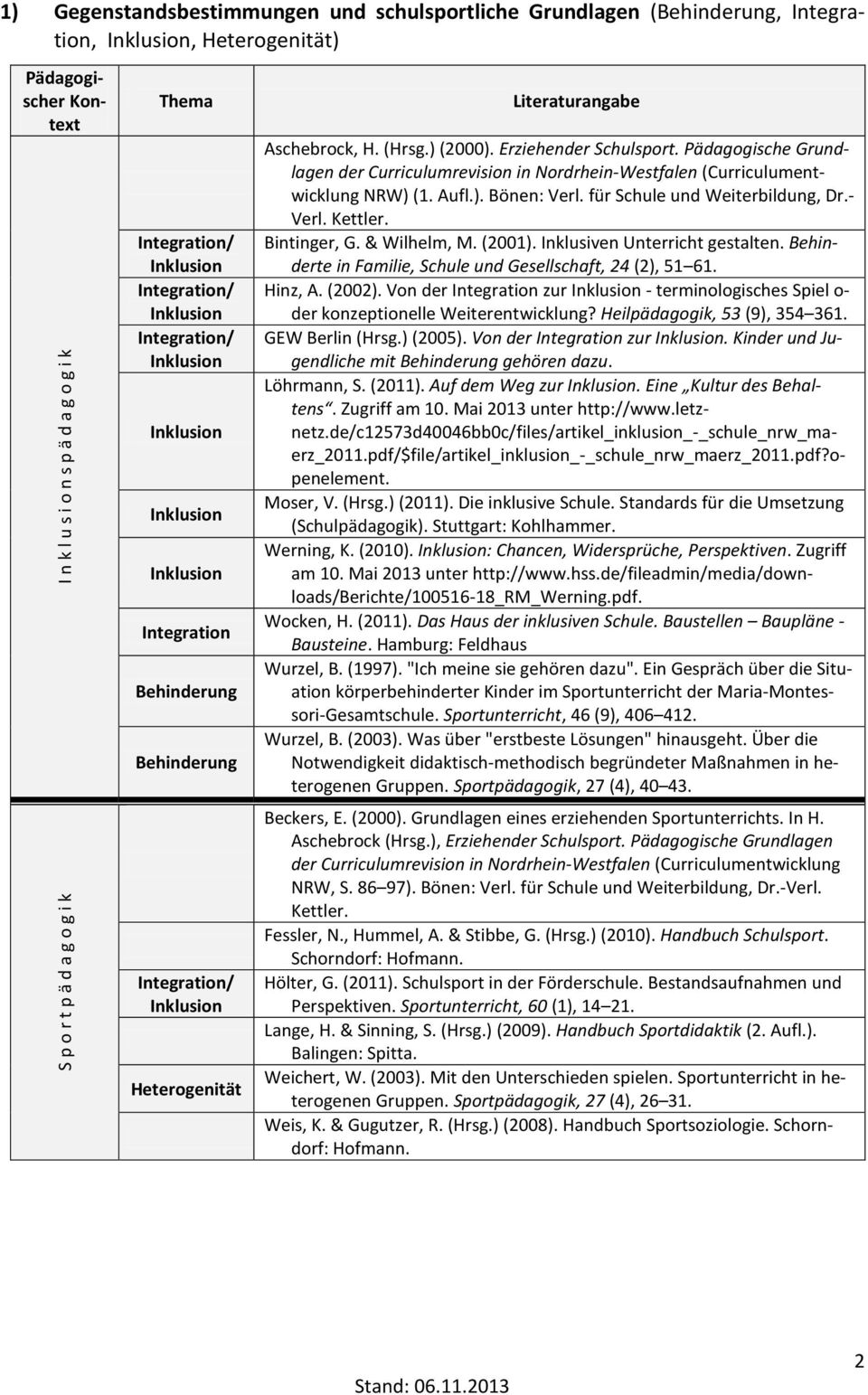 Bintinger, G. & Wilhelm, M. (2001). Inklusiven Unterricht gestalten. Behinderte in Familie, Schule und Gesellschaft, 24 (2), 51 61. Hinz, A. (2002).