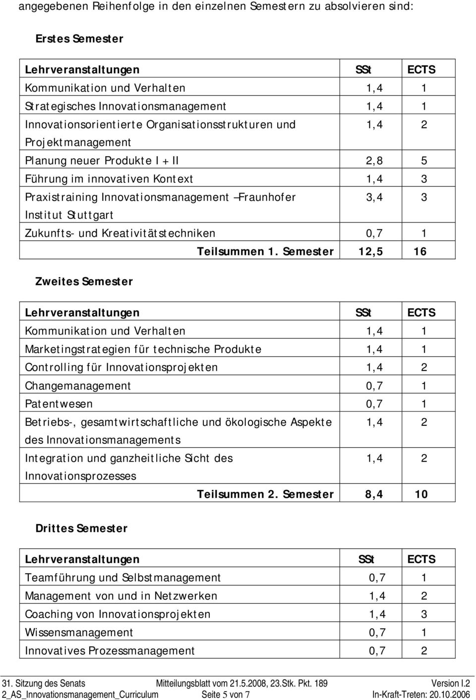 Institut Stuttgart Zukunfts- und Kreativitätstechniken 0,7 1 Teilsummen 1.