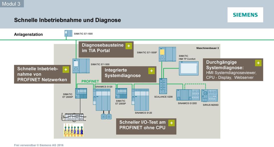 SIMATIC HMI TP Comfort HMI Maschinenbauer 3 Durchgängige + Systemdiagnose: HMI Systemdiagnoseviewer, CPU - Display,