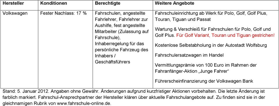 Für Golf Variant, Touran und Tiguan gestrichen!