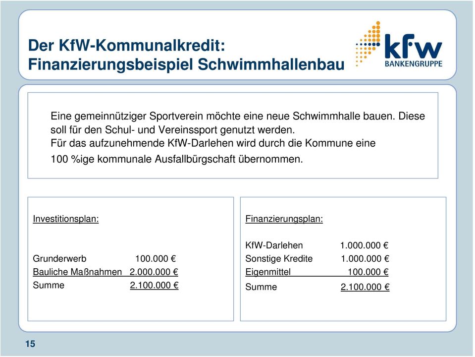 Für das aufzunehmende KfW-Darlehen wird durch die Kommune eine 100 %ige kommunale Ausfallbürgschaft übernommen.