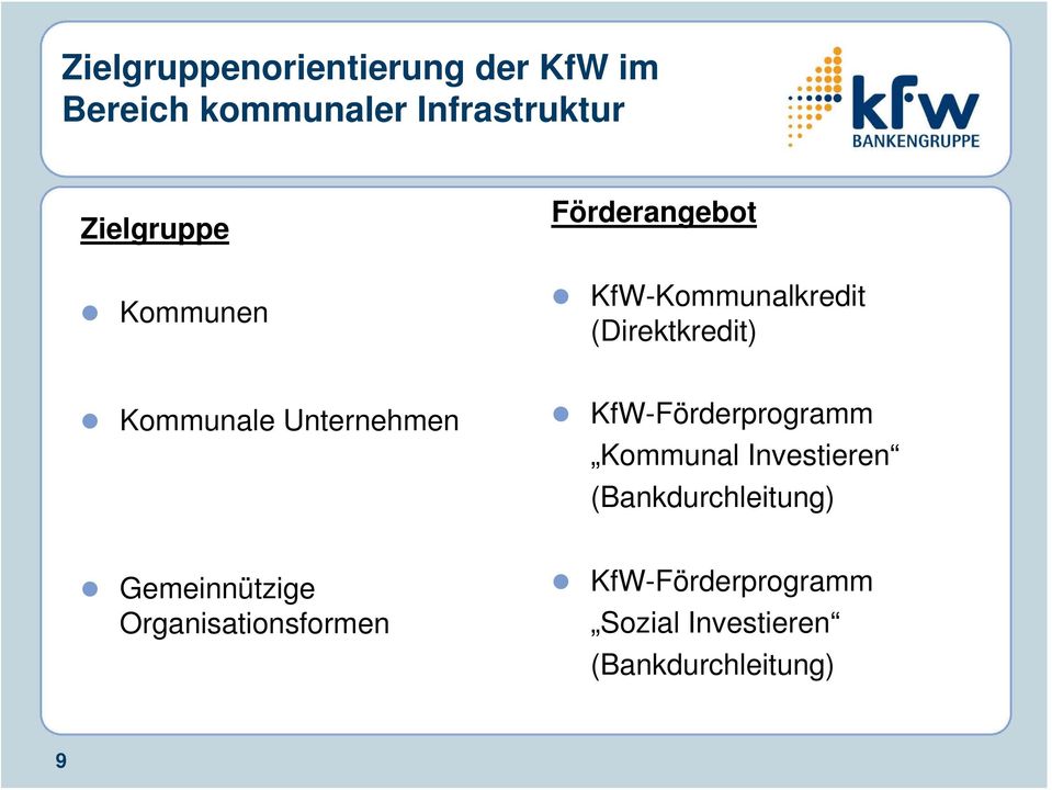 Unternehmen KfW-Förderprogramm Kommunal Investieren (Bankdurchleitung)