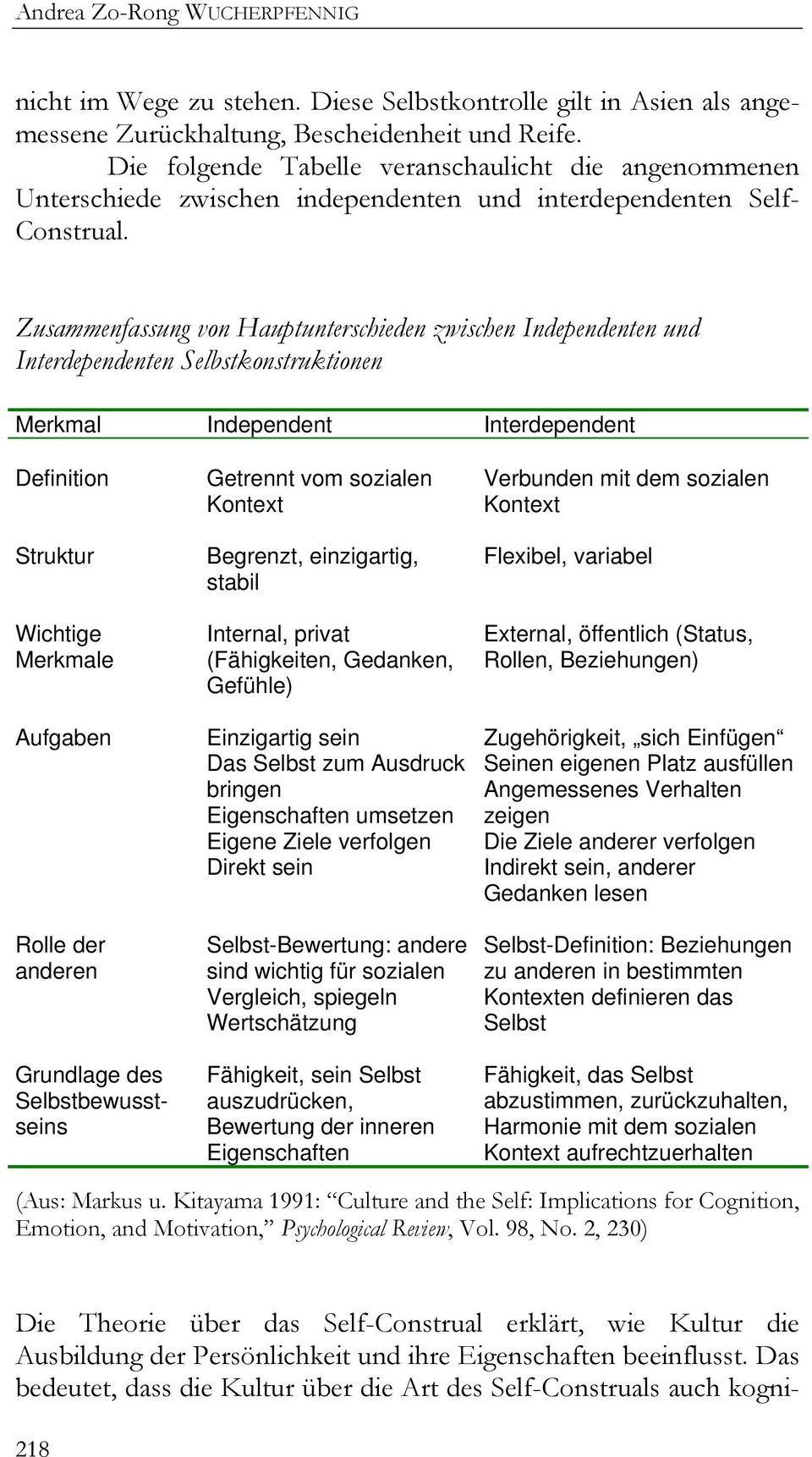 Zusammenfassung von Hauptunterschieden zwischen Independenten und Interdependenten Selbstkonstruktionen Merkmal Independent Interdependent Definition Struktur Wichtige Merkmale Aufgaben Rolle der