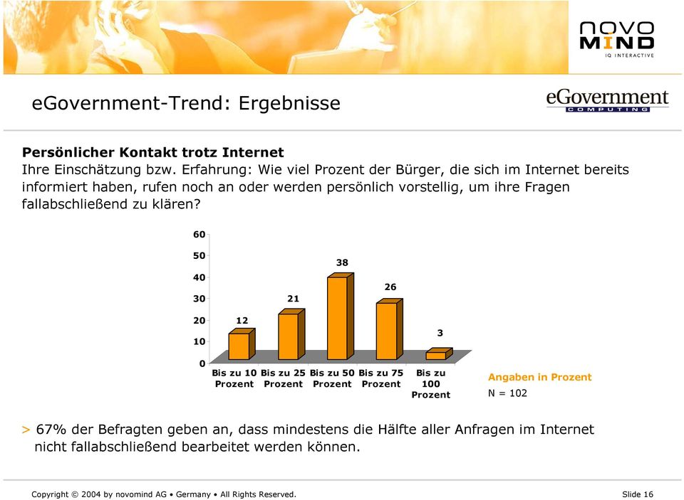 ihre Fragen fallabschließend zu klären?