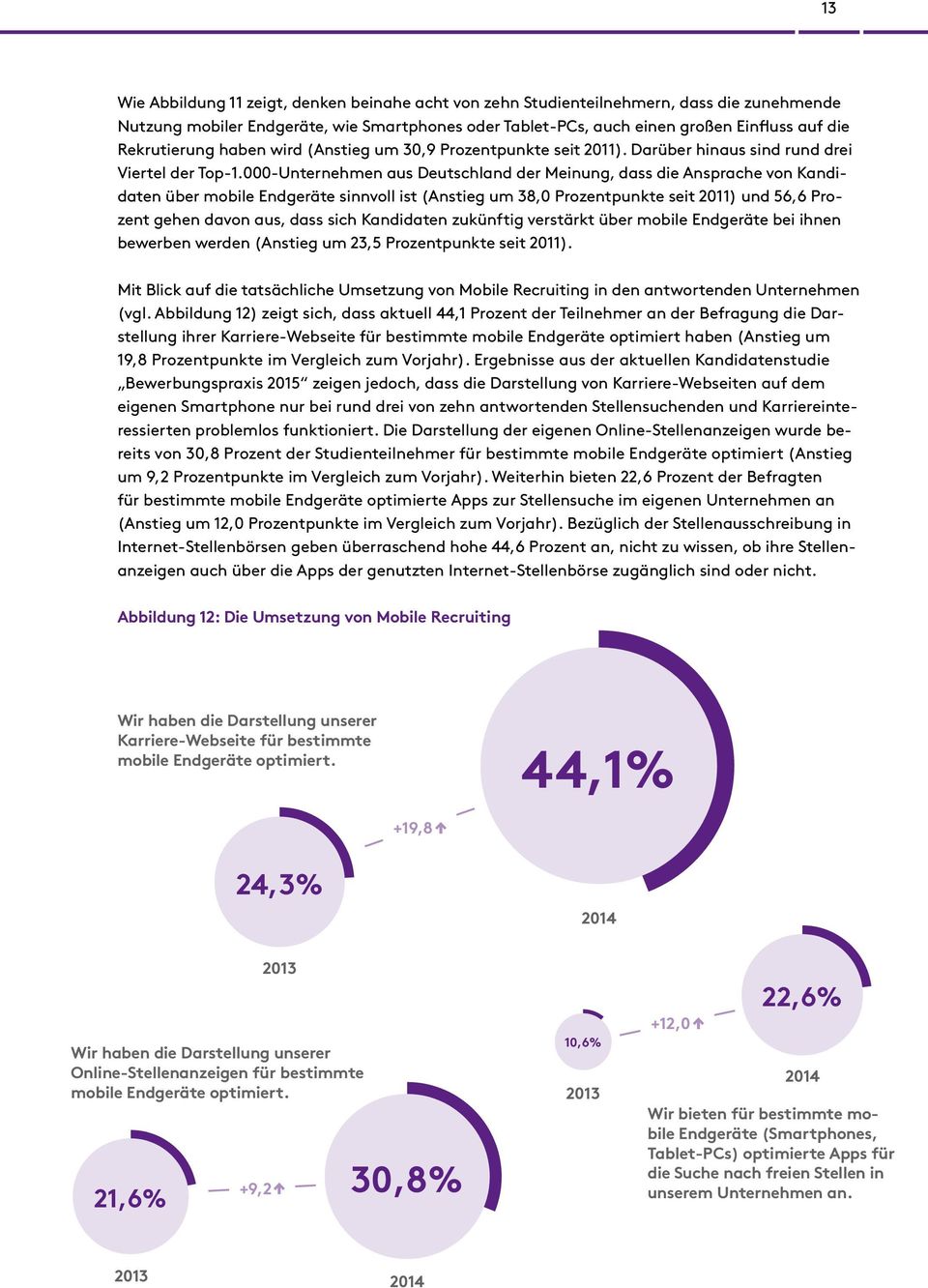 000-Unternehmen aus Deutschland der Meinung, dass die Ansprache von Kandidaten über mobile Endgeräte sinnvoll ist (Anstieg um 38,0 Prozentpunkte seit 2011) und 56,6 Prozent gehen davon aus, dass sich