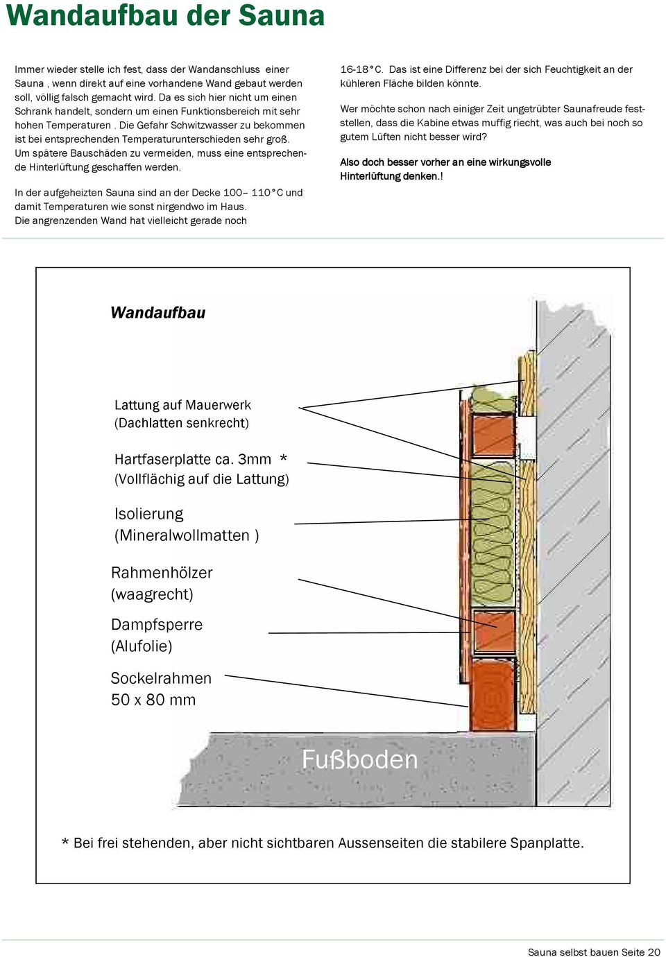 Die Gefahr Schwitzwasser zu bekommen ist bei entsprechenden Temperaturunterschieden sehr groß. Um spätere Bauschäden zu vermeiden, muss eine entsprechende Hinterlüftung geschaffen werden.