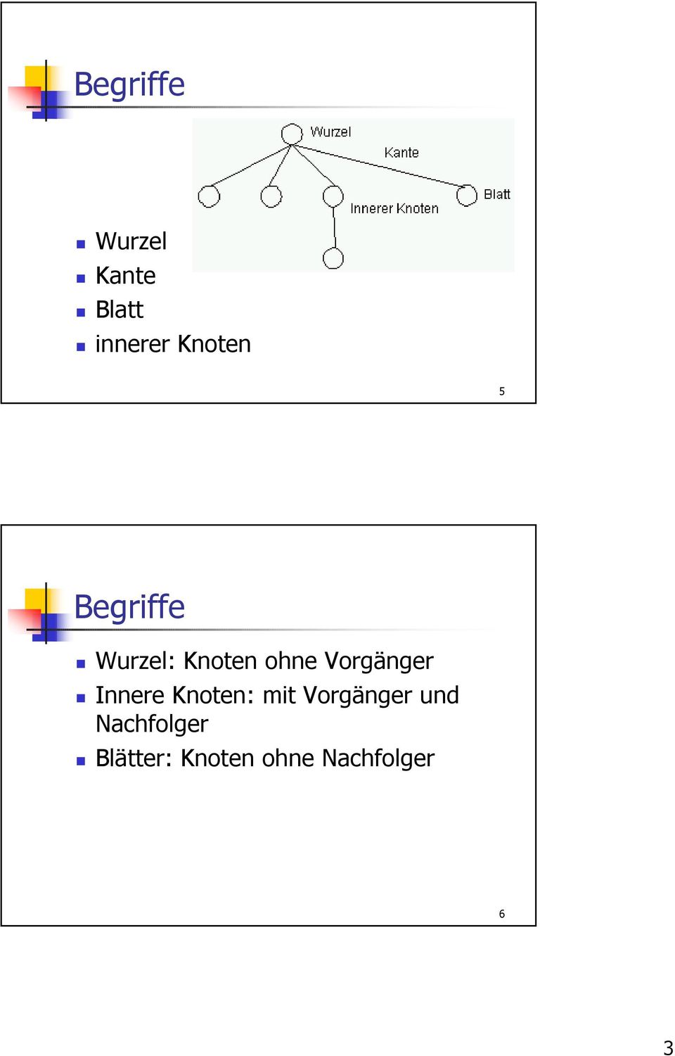 Vorgänger Innere Knoten: mit Vorgänger