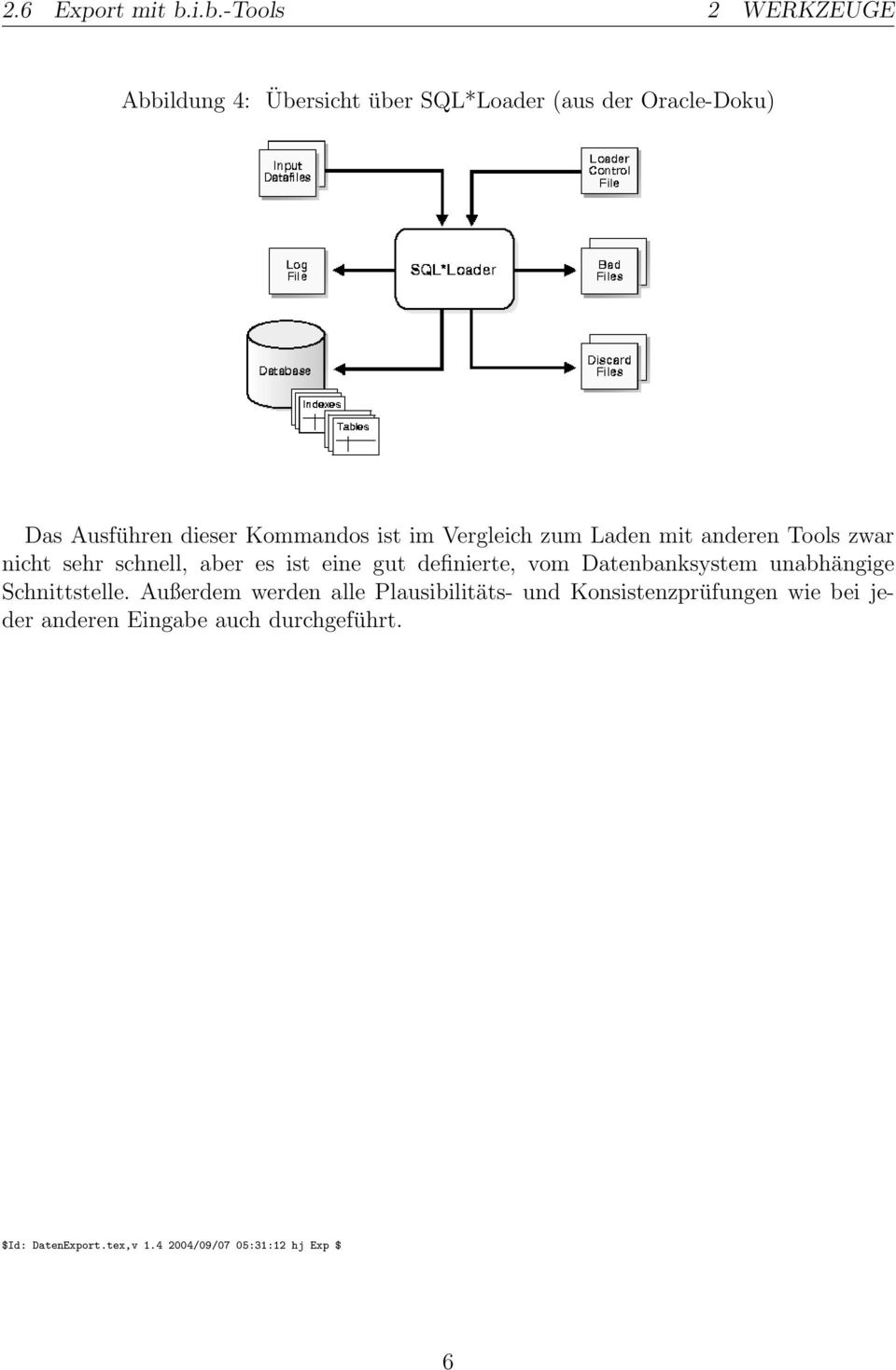 Kommandos ist im Vergleich zum Laden mit anderen Tools zwar nicht sehr schnell, aber es ist eine gut definierte,