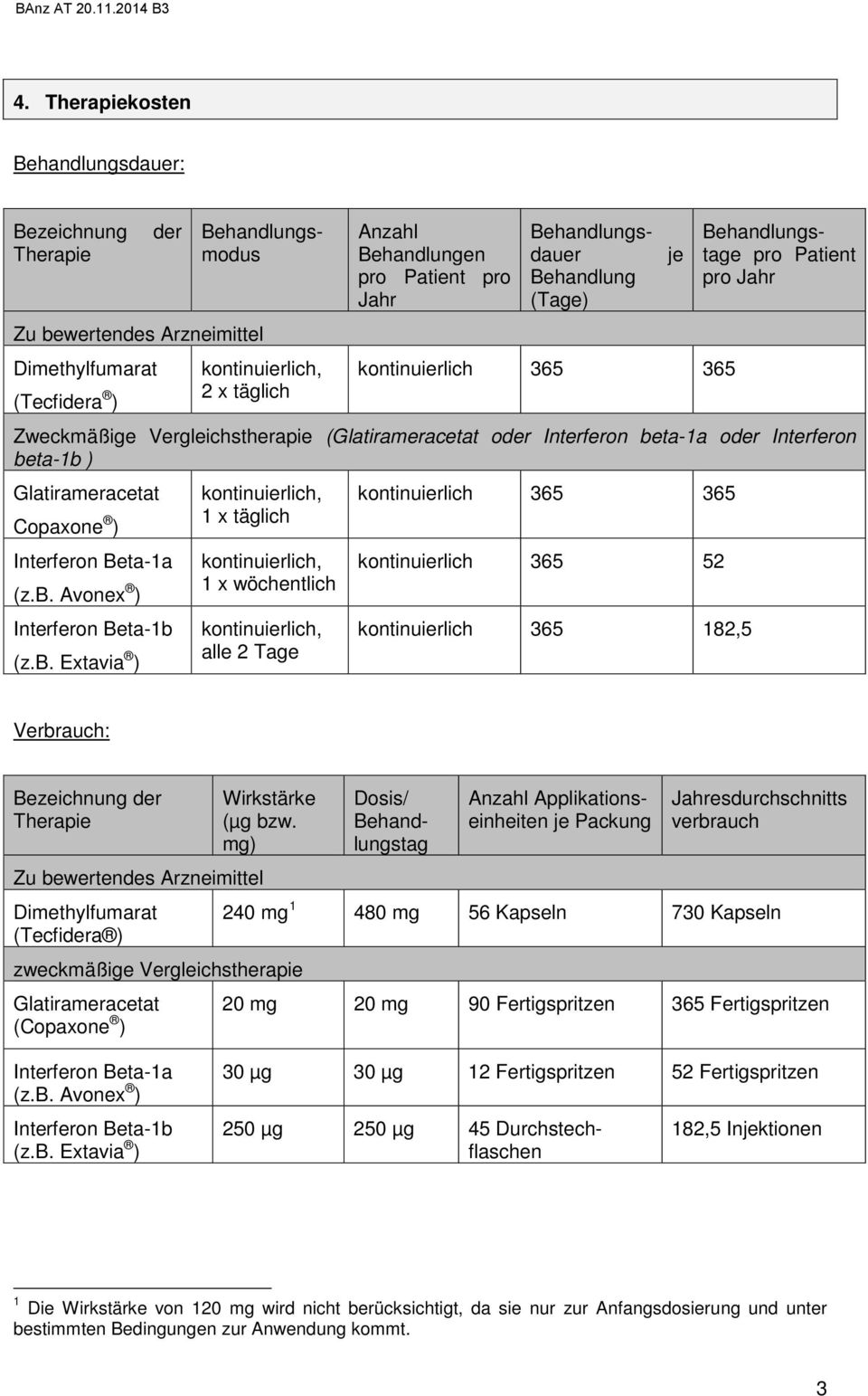 kontinuierlich 365 52 kontinuierlich 365 182,5 Verbrauch: Bezeichnung der (Tecfidera ) Wirkstärke (µg bzw.