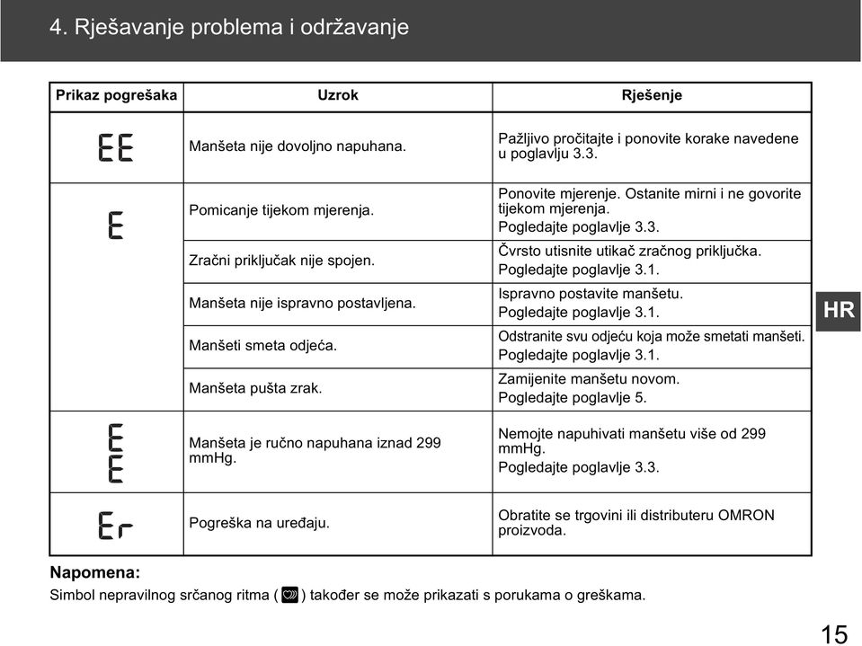 Ostanite mirni i ne govorite tijekom mjerenja. Pogledajte poglavlje 3.3. vrsto utisnite utika zra nog priklju ka. Pogledajte poglavlje 3.1. Ispravno postavite manšetu. Pogledajte poglavlje 3.1. Odstranite svu odje u koja može smetati manšeti.