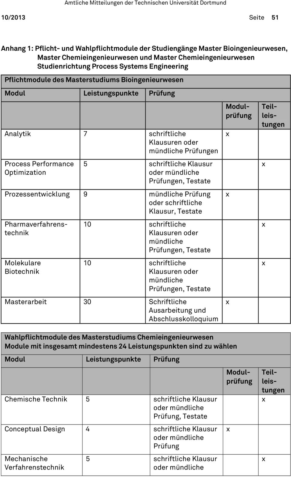 Klausur oder mündliche Prüfungen, Testate Prozessentwicklung 9 mündliche Prüfung oder schriftliche Klausur, Testate Molekulare Biotechnik 10 schriftliche Klausuren oder mündliche Prüfungen, Testate