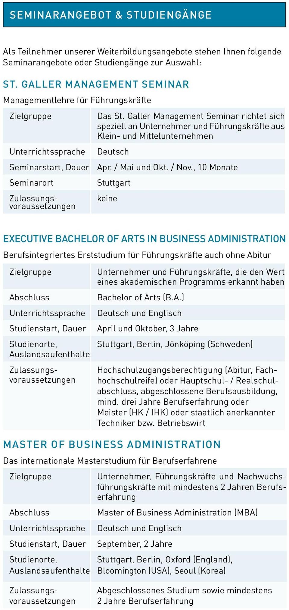 Galler Management Seminar richtet sich speziell an Unternehmer und Führungskräfte aus Klein- und Mittelunternehmen Deutsch Apr. / Mai und Okt. / Nov.