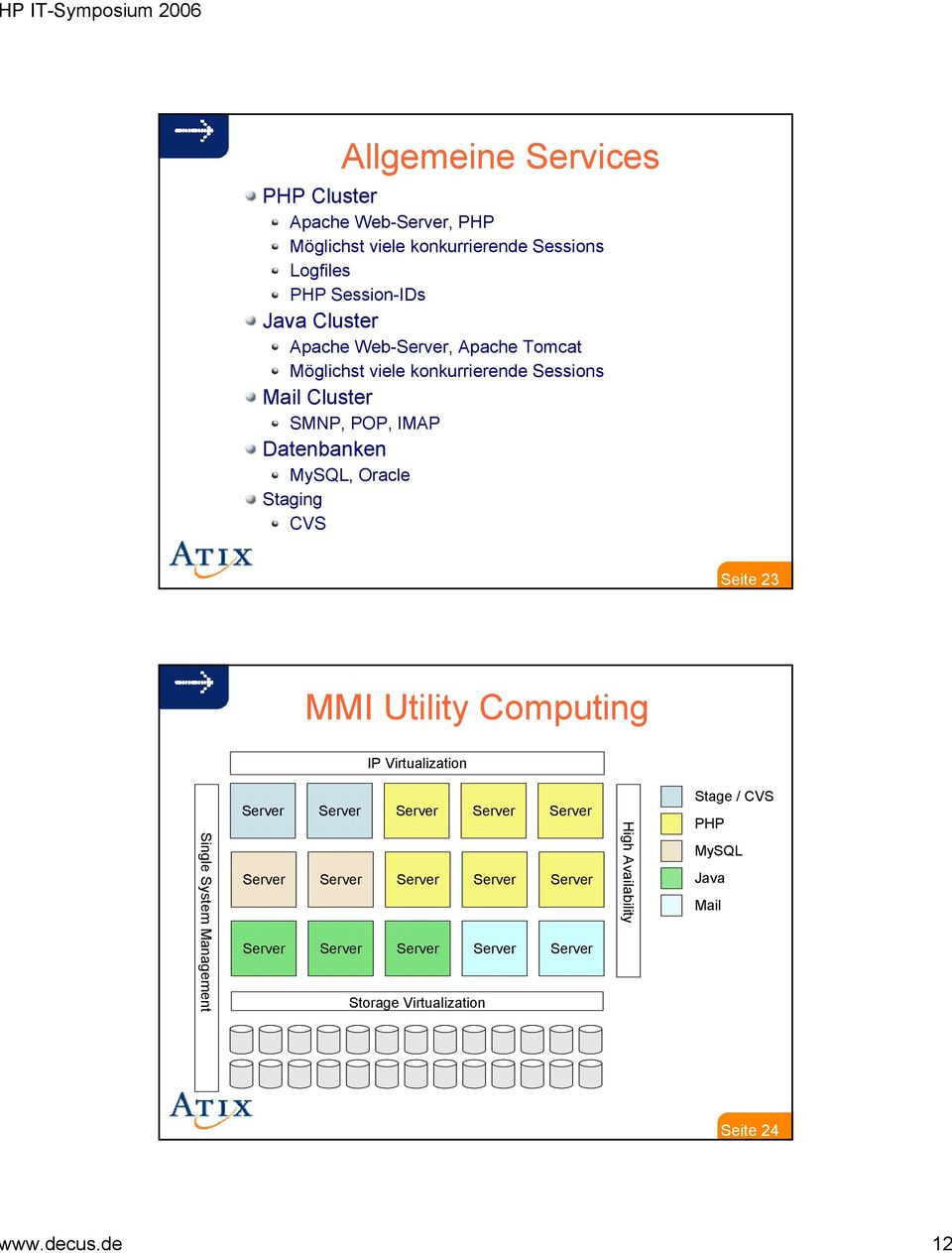 POP, IMAP Datenbanken MySQL, Oracle Staging CVS Seite 23 MMI Utility Computing IP Virtualization Single
