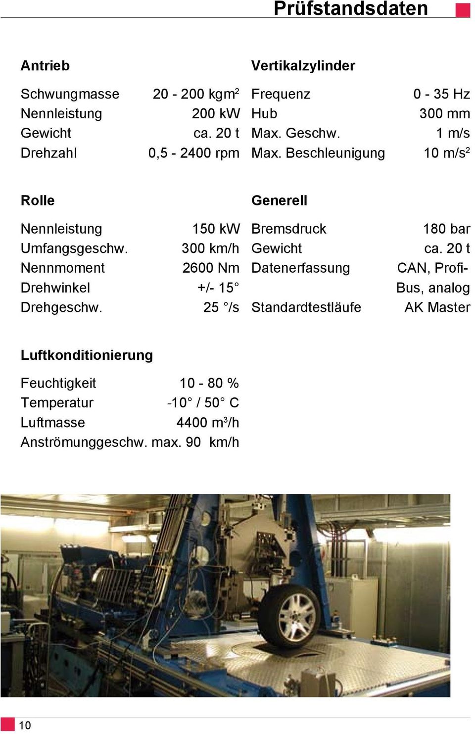 Beschleunigung 10 m/s 2 Rolle Generell Nennleistung 150 kw Umfangsgeschw. 300 km/h Nennmoment 600 Nm Drehwinkel +/- 15 Drehgeschw.