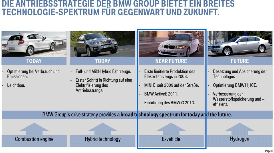 - Erste limitierte Produktion des Elektrofahrzeugs in 2008. - MINI E seit 2009 auf der Straße. - BMW ActiveE 2011. - Einführung des BMW i3 2013.
