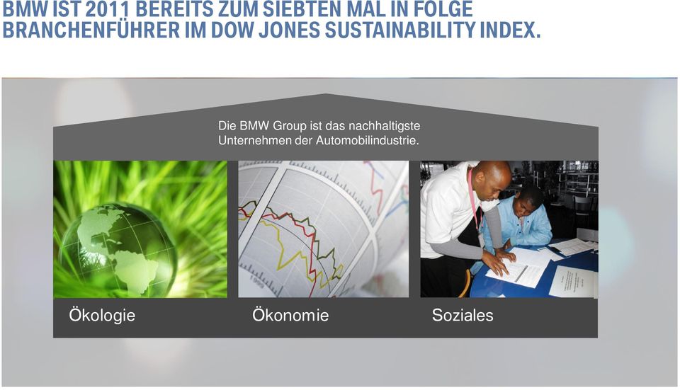 The Die BMW Group ist the das most nachhaltigste sustainable