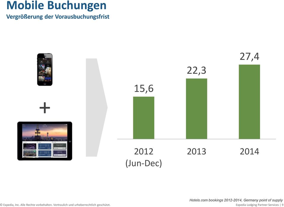 com bookings 2012-2014, Germany point of supply Expedia, Inc.