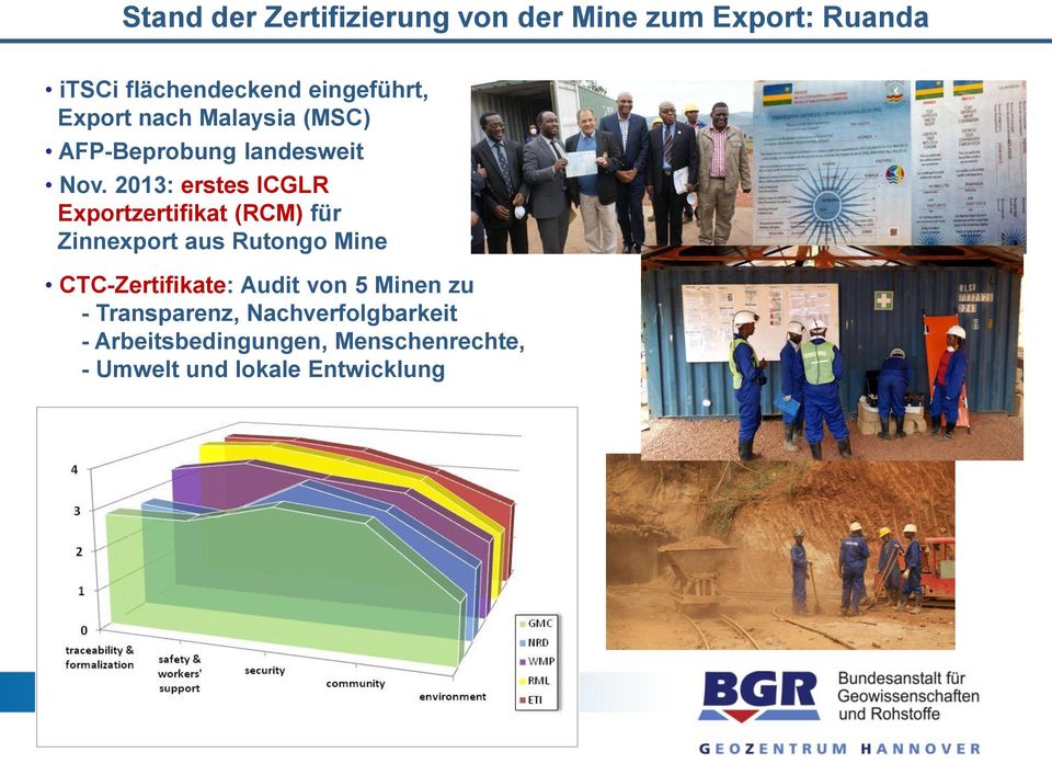 2013: erstes ICGLR Exportzertifikat (RCM) für Zinnexport aus Rutongo Mine CTC-Zertifikate: