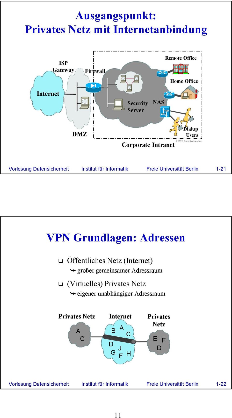 Vorlesung Datensicherheit Institut für Informatik Freie Universität Berlin 1-21 VPN Grundlagen: Adressen Öffentliches Netz ()