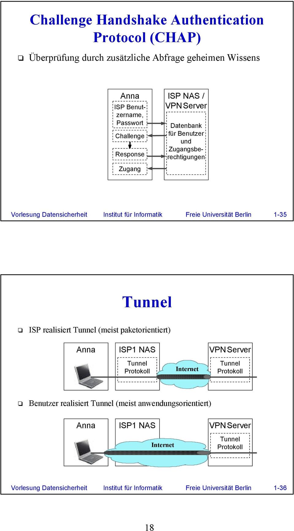 Universität Berlin 1-35 Tunnel ISP realisiert Tunnel (meist paketorientiert) Anna ISP1 NAS Tunnel Protokoll VPN Tunnel Protokoll Benutzer