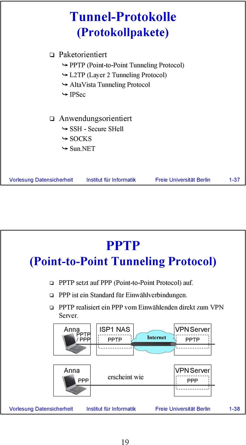 NET Vorlesung Datensicherheit Institut für Informatik Freie Universität Berlin 1-37 PPTP (Point-to-Point Tunneling Protocol) PPTP setzt auf PPP (Point-to-Point