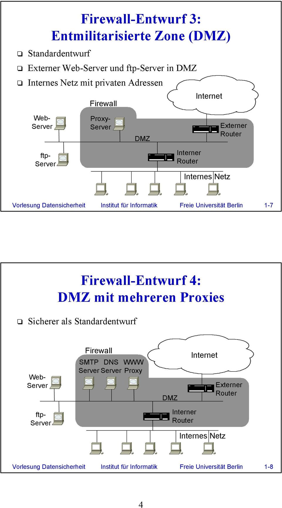 Universität Berlin 1-7 -Entwurf 4: mit mehreren Proxies Sicherer als Standardentwurf Web- SMTP DNS WWW Proxy Externer