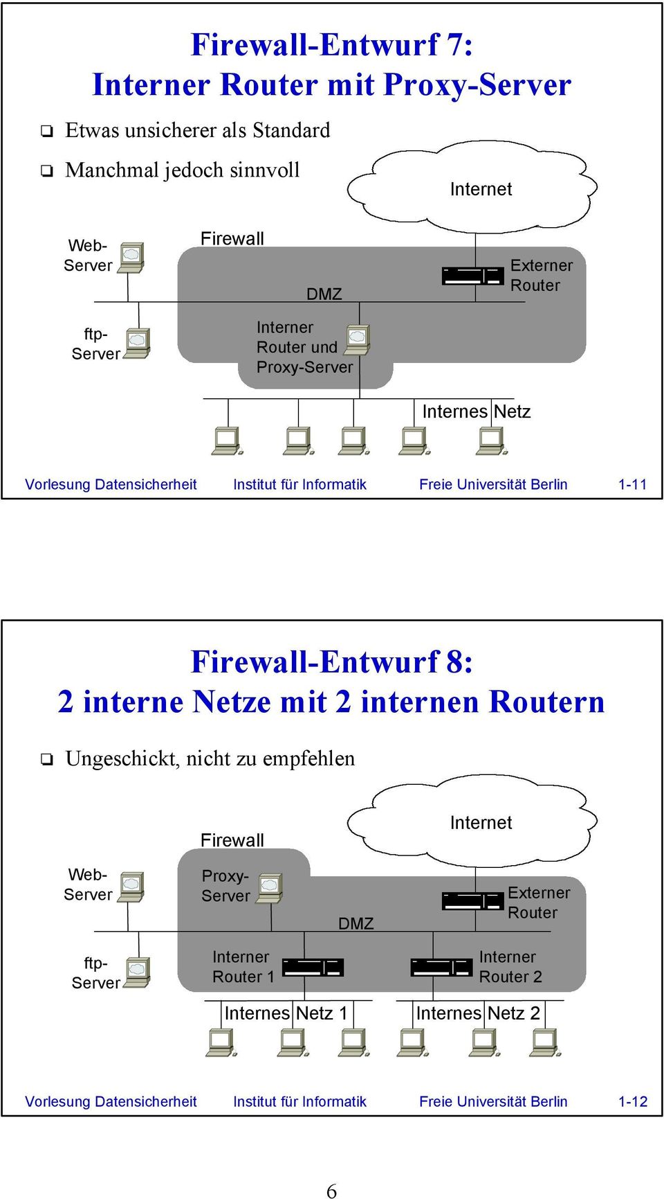 -Entwurf 8: 2 interne Netze mit 2 internen Routern Ungeschickt, nicht zu empfehlen Web- Proxy- Externer Router ftp- Interner