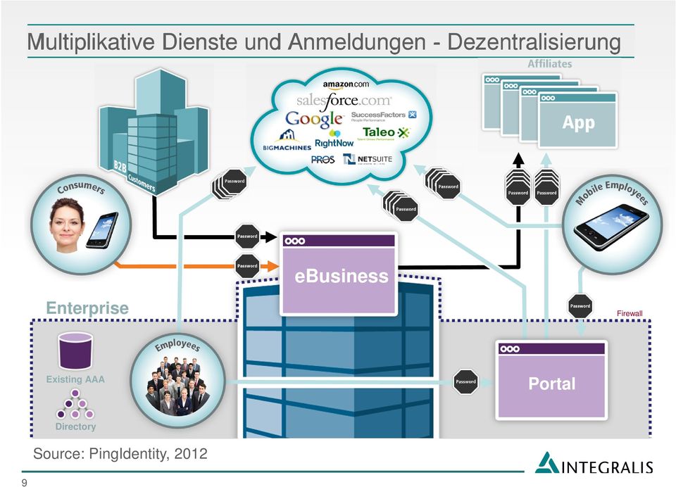 ebusiness Enterprise Firewall