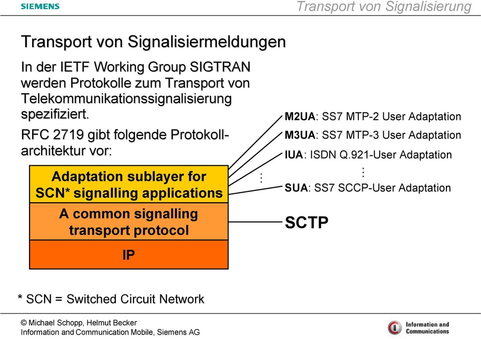 RFC 2719 gibt folgende Protokoll- architektur vor: Adaptation sublayer for SCN* signalling applications A common signalling