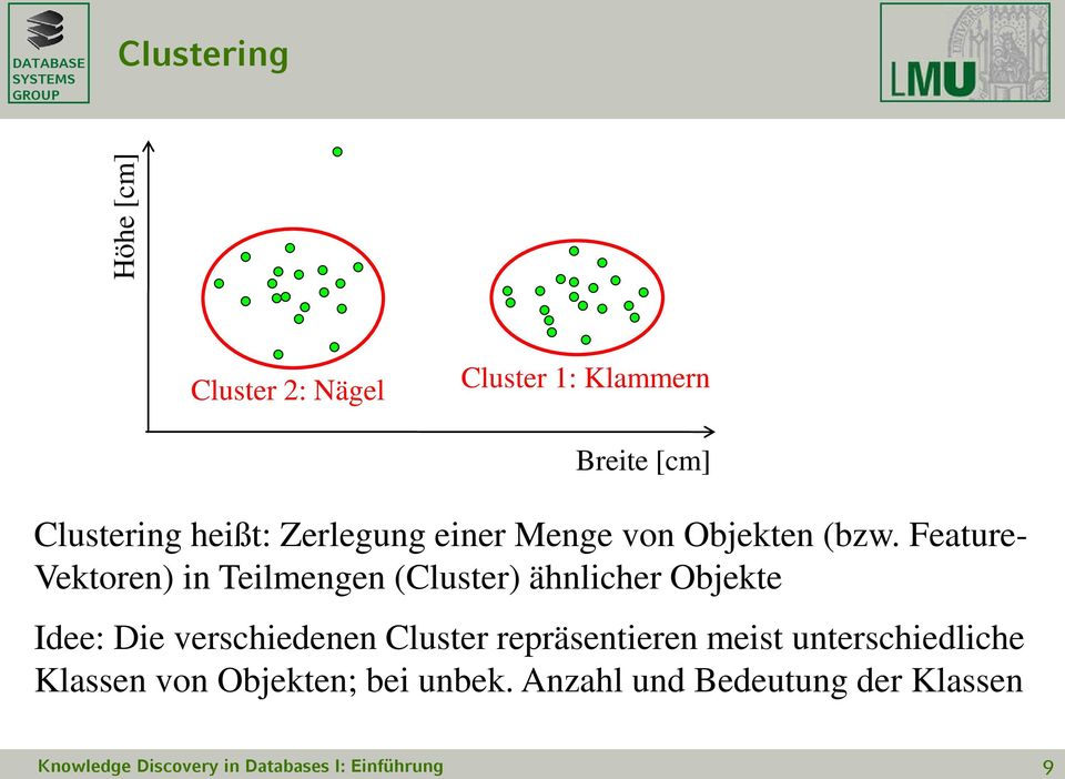 Feature- Vektoren) in Teilmengen (Cluster) ähnlicher Objekte Idee: Die verschiedenen Cluster