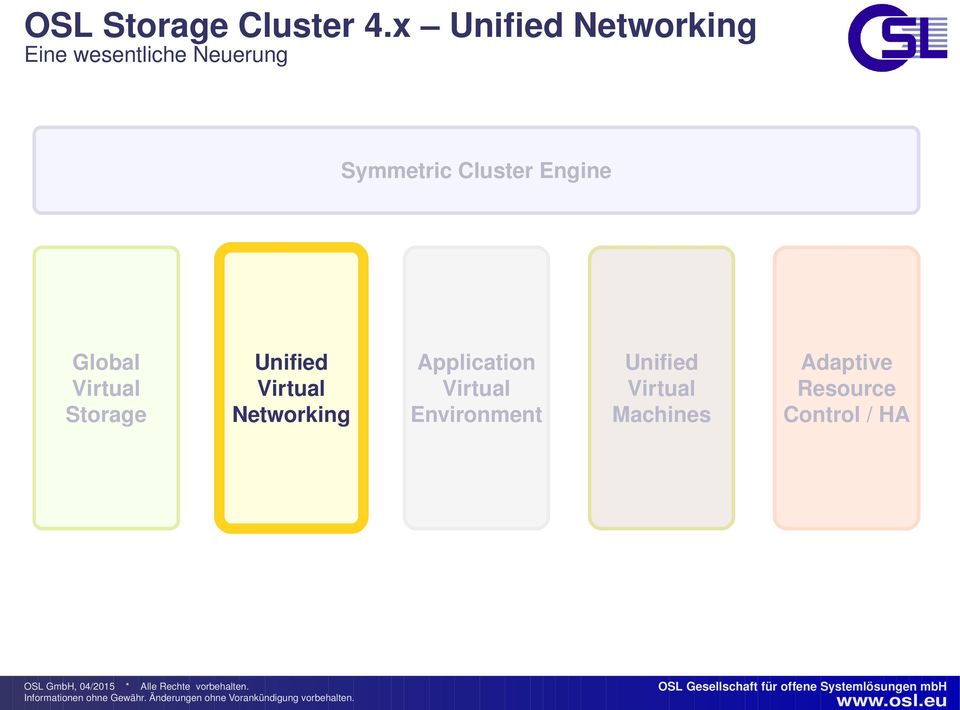 Cluster Engine Global Virtual Storage Unified Virtual