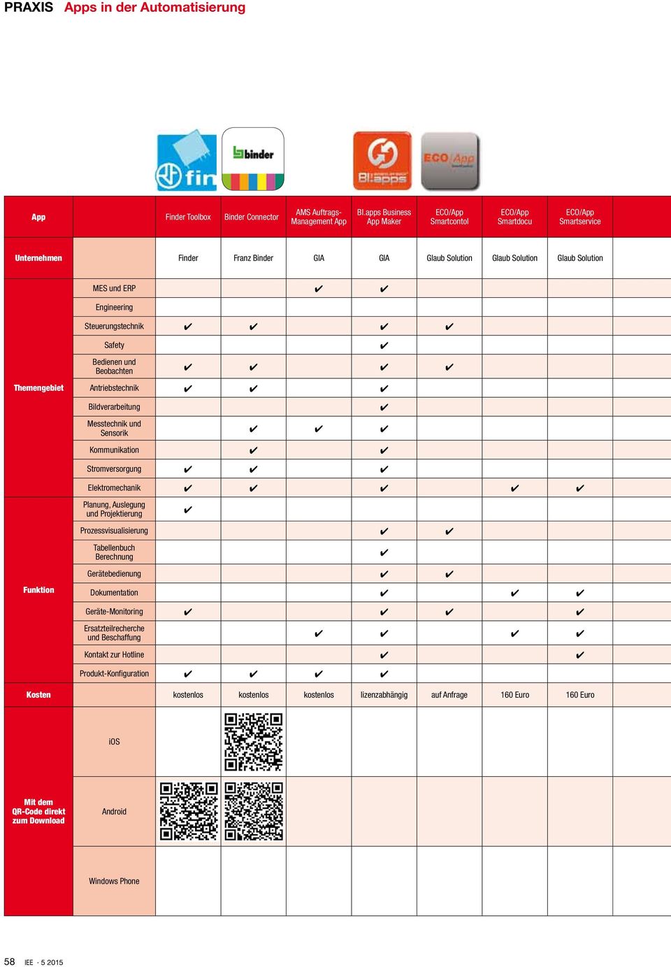 Glaub Solution MES und ERP Steuerungstechnik Safety Beobachten Antriebstechnik Messtechnik und Sensorik Kommunikation Stromversorgung Elektromechanik und