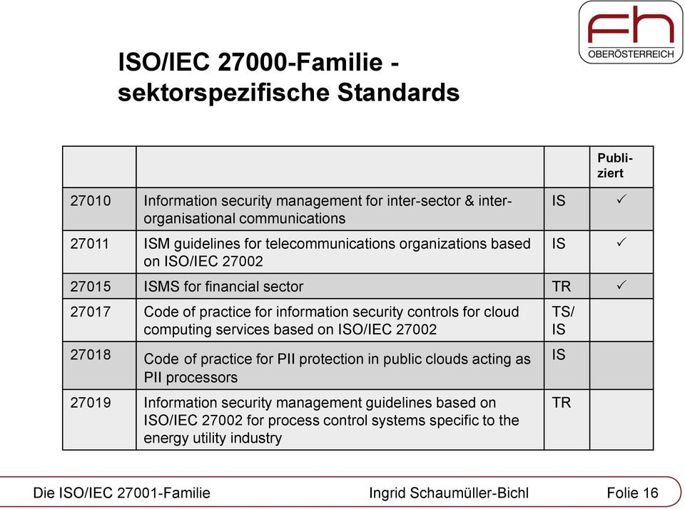 security controls for cloud computing services based on O/IEC 27002 27018 Code of practice for PII protection in public clouds acting as PII processors