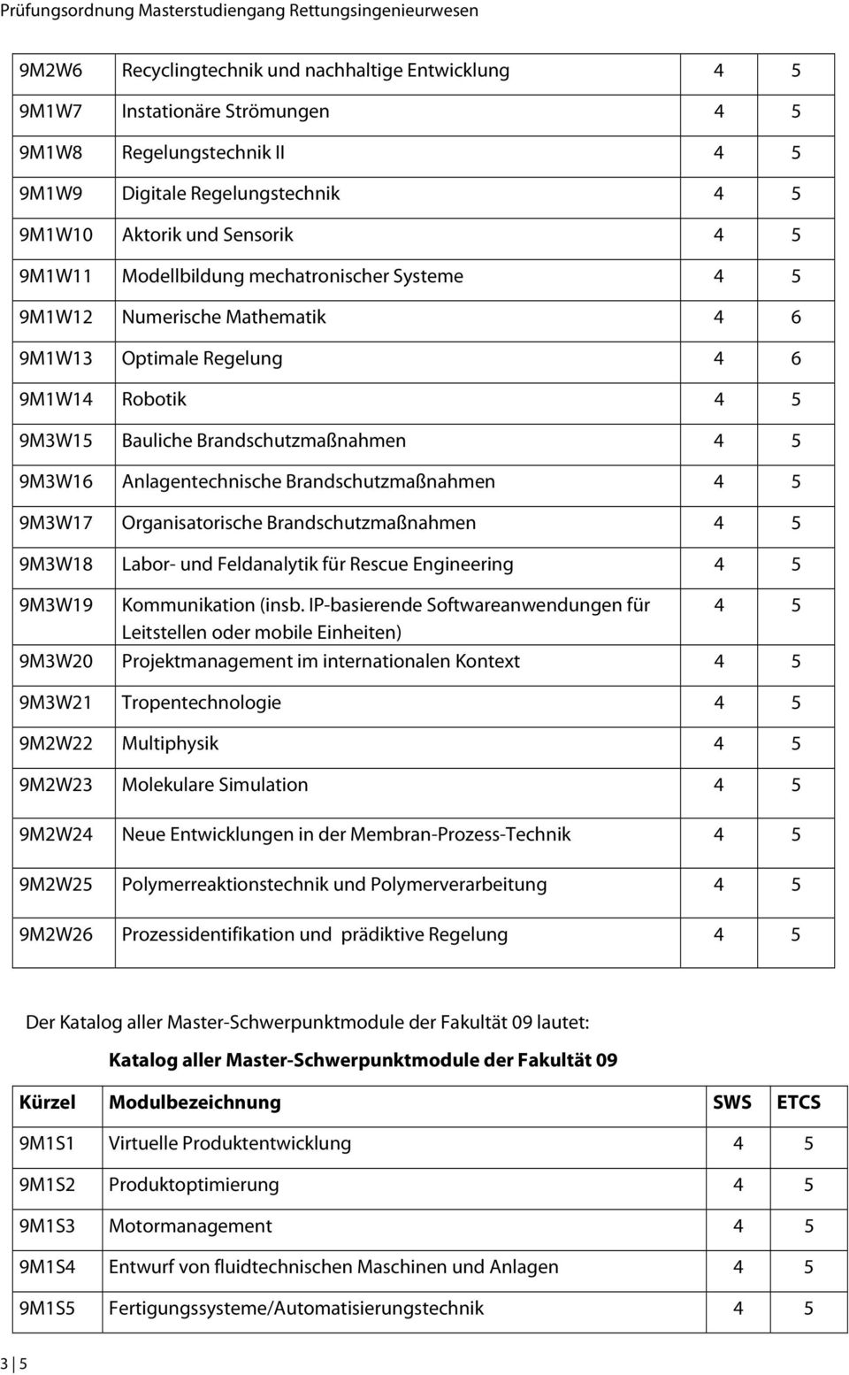 Organisatorische Brandschutzmaßnahmen 9M3W18 Labor- und Feldanalytik für Rescue Engineering 9M3W19 Kommunikation (insb.