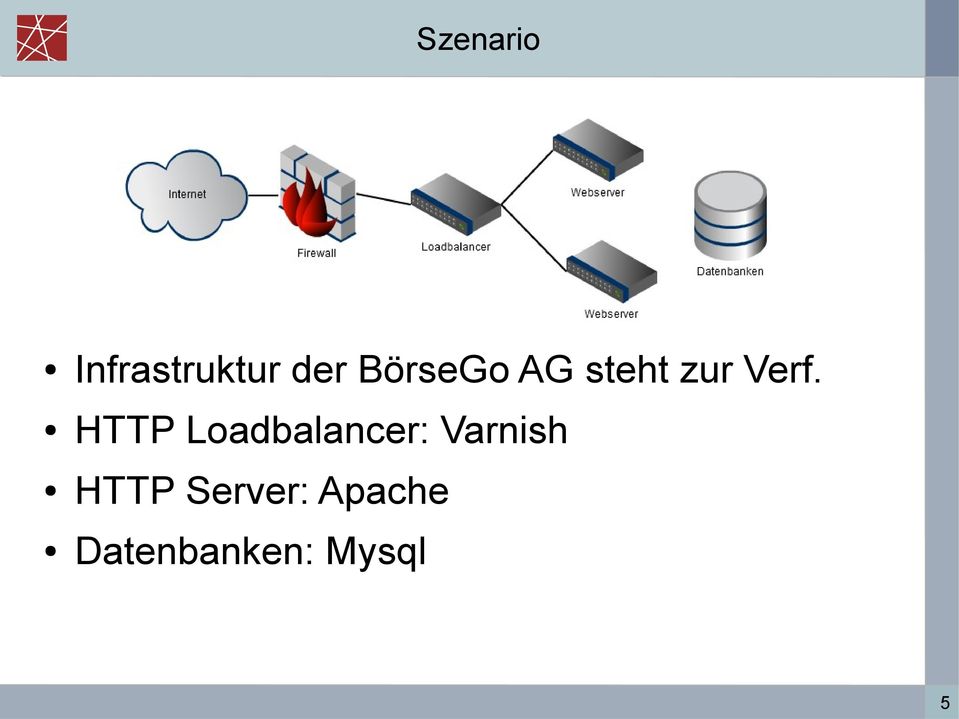 HTTP Loadbalancer: Varnish