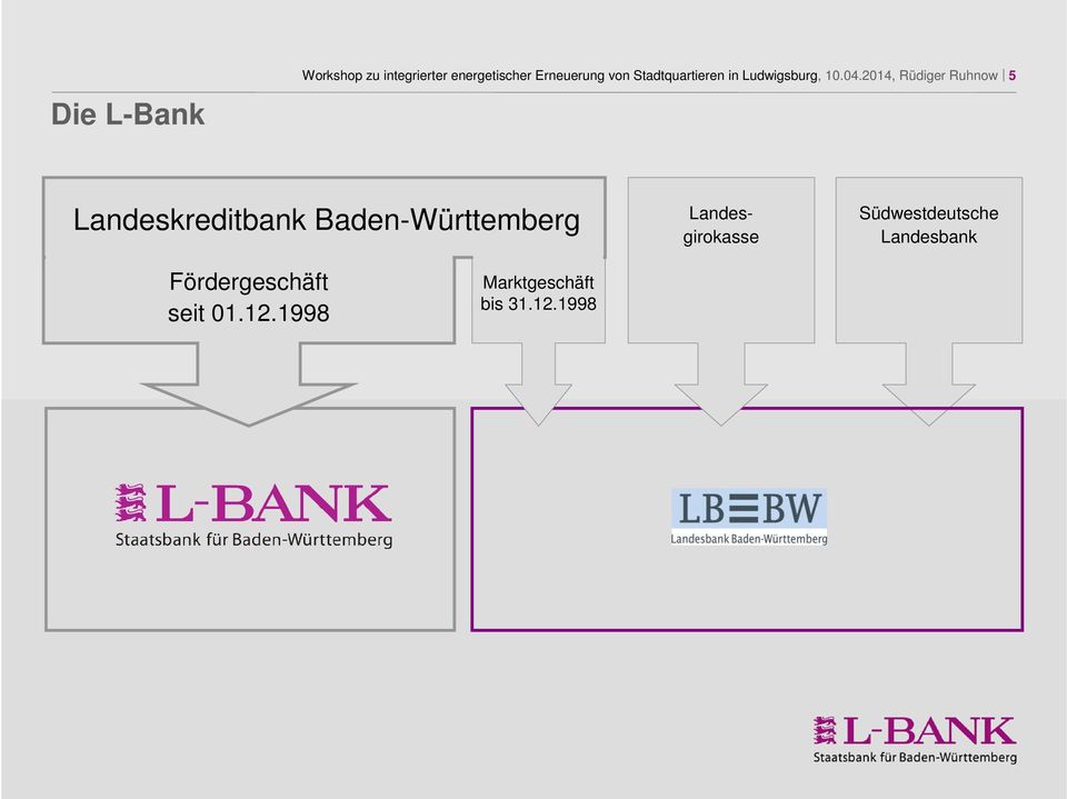 2014, Rüdiger Ruhnow 5 Landeskreditbank Baden-Württemberg