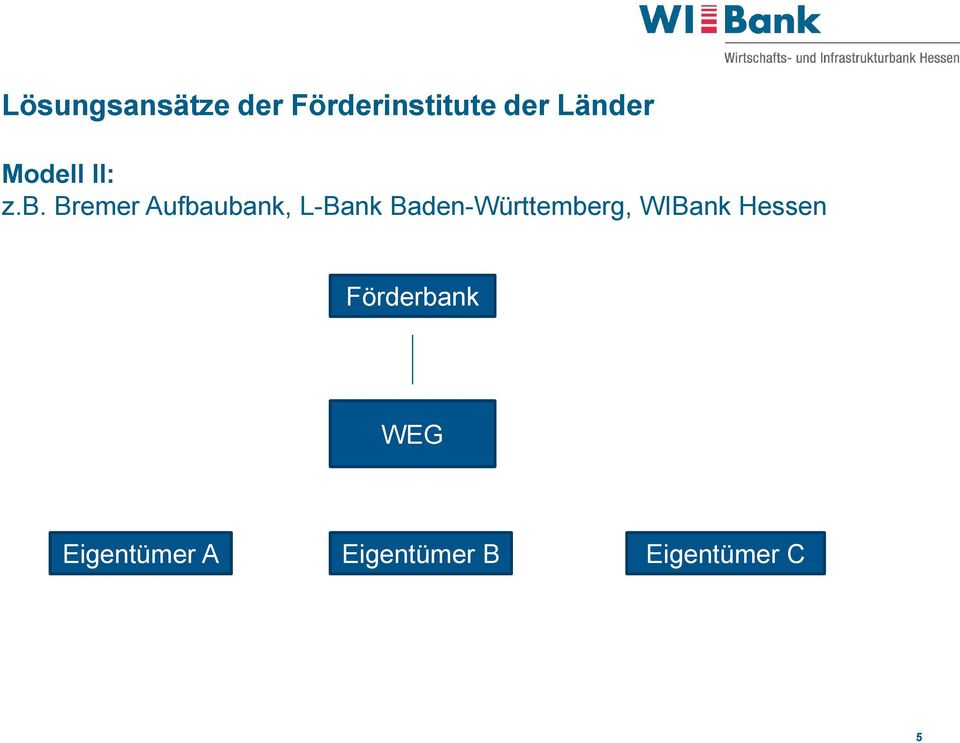 Bremer Aufbaubank, L-Bank