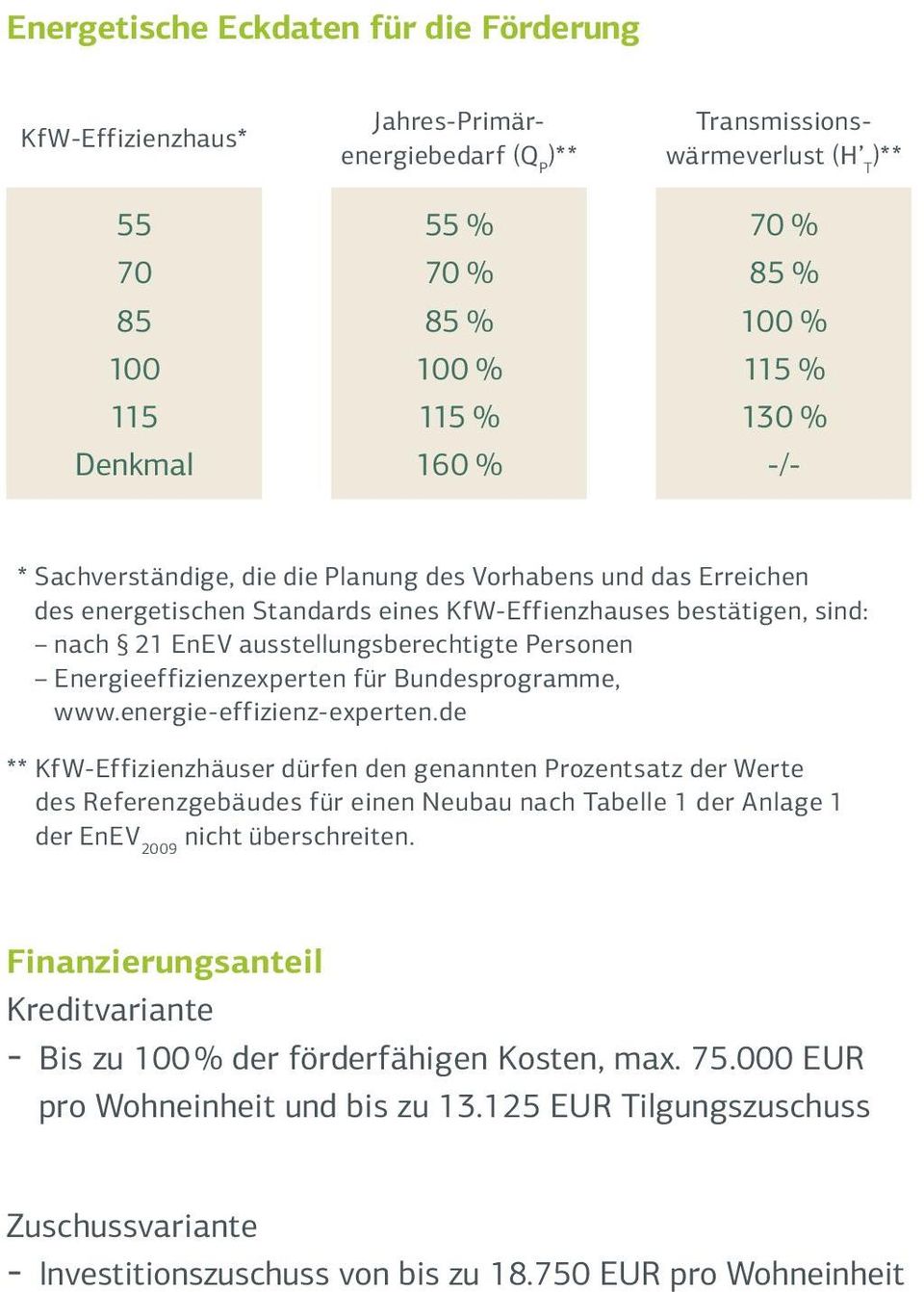 Personen Energieeffizienzexperten für Bundesprogramme, www.energie-effizienz-experten.