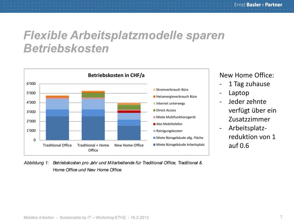 Reinigungskosten Miete Bürogebäude allg.