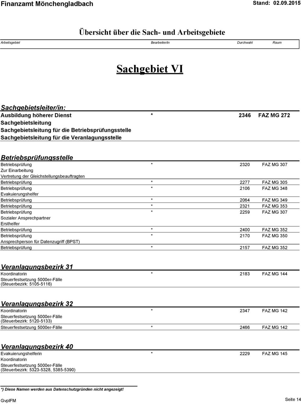 Evakuierungshelfer Betriebsprüfung * 2064 FAZ MG 349 Betriebsprüfung * 2321 FAZ MG 353 Betriebsprüfung * 2259 FAZ MG 307 Sozialer Ansprechpartner Ersthelfer Betriebsprüfung * 2400 FAZ MG 352