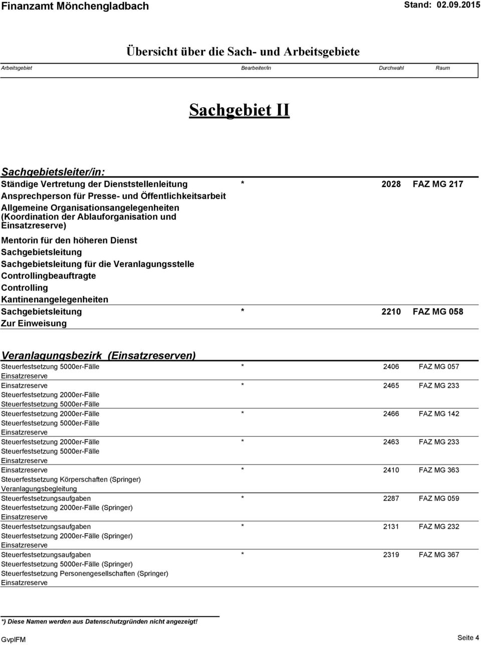 Kantinenangelegenheiten Sachgebietsleitung * 2210 FAZ MG 058 Zur Einweisung Veranlagungsbezirk (Einsatzreserven) * (0.