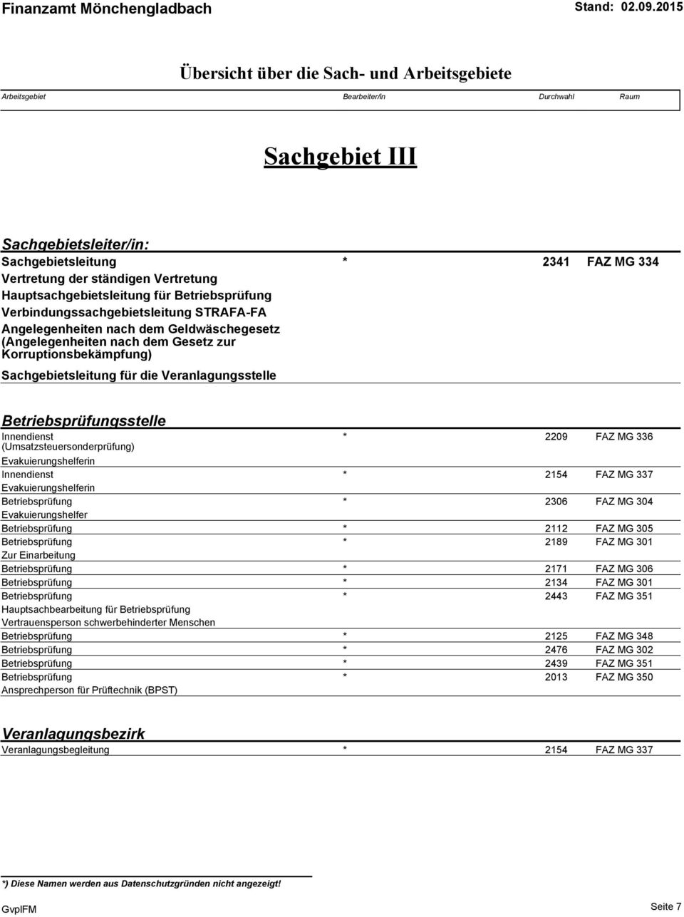 336 (Umsatzsteuersonderprüfung) Evakuierungshelferin Innendienst * 2154 FAZ MG 337 Evakuierungshelferin Betriebsprüfung * 2306 FAZ MG 304 Evakuierungshelfer Betriebsprüfung * 2112 FAZ MG 305