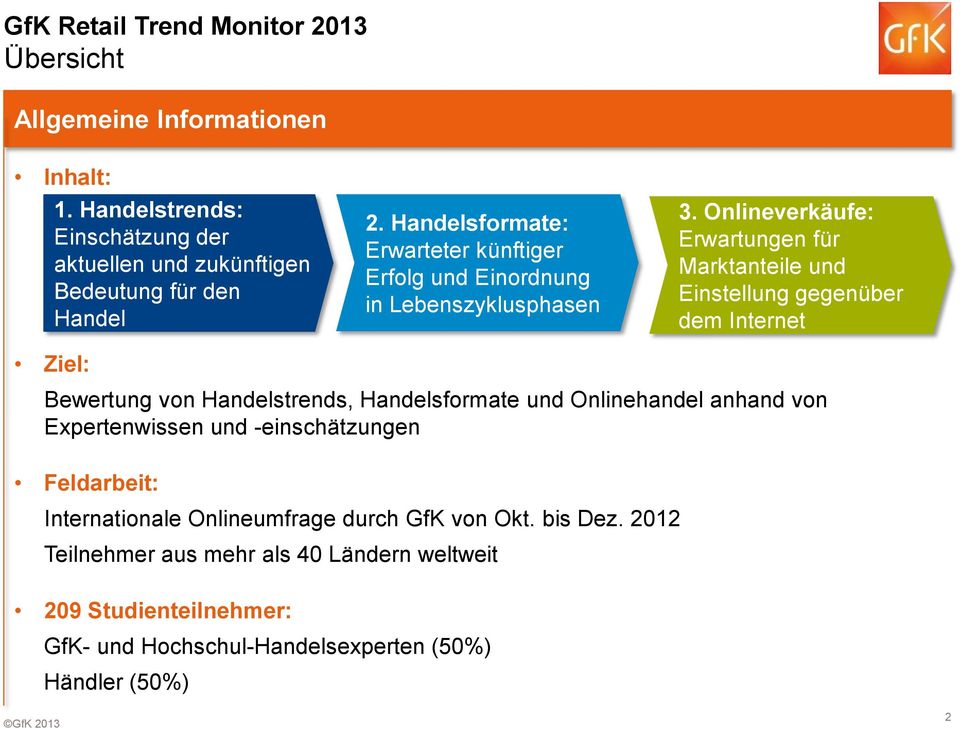 Handelsformate: Erwarteter künftiger Erfolg und Einordnung in Lebenszyklusphasen 3.