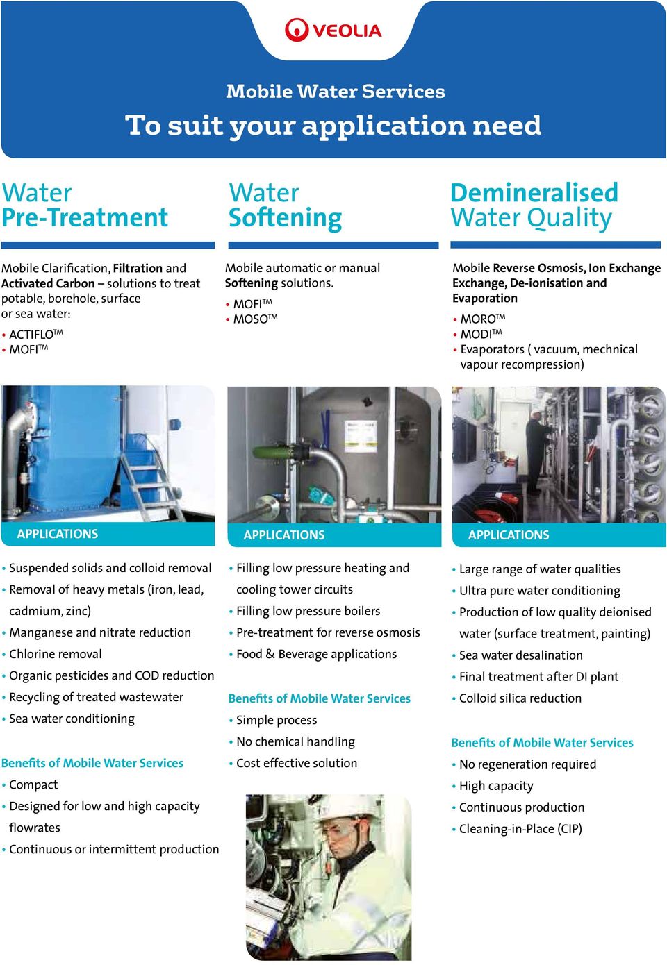von von Trinkwasser, von Trinkwasser, Filtration and Brunnenwasser, Activated Carbon Oberflächen- Oberflächen- solutions und und to und treat Meerwasser.