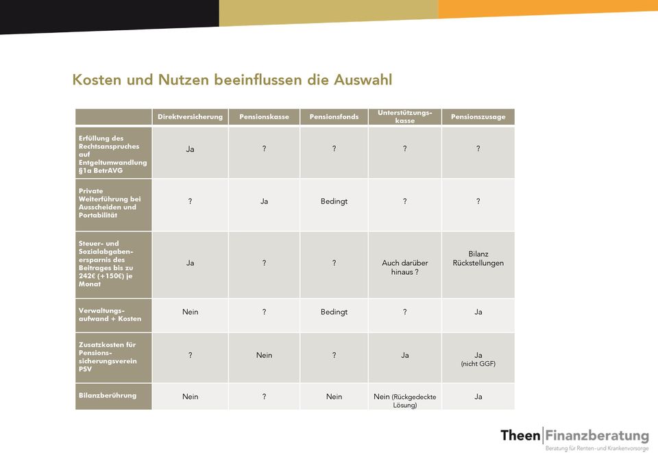 ? Steuer- und Sozialabgabenersparnis des Beitrages bis zu 242 (+150 ) je Monat Ja?? Auch darüber hinaus?