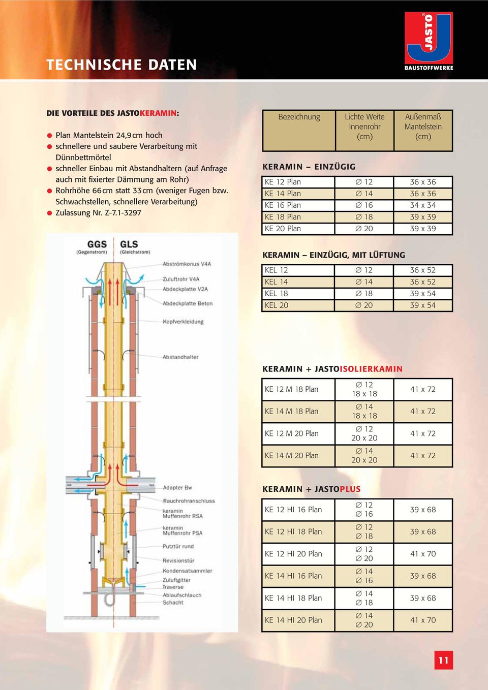 1-3297 Bezeichnung KERAMIN EINZÜGIG Lichte Weite Innenrohr Außenmaß Mantelstein KE 12 Plan 36 x 36 KE 14 Plan 36 x 36 KE 16 Plan 16 34 x 34 KE 18 Plan 18 39 x 39 KE 20 Plan 20 39 x 39 KERAMIN